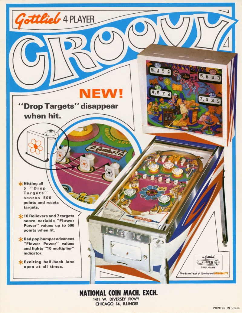 Dépliant pour Groovy
