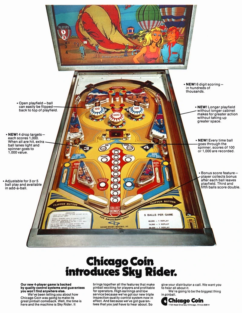 Flyer for Sky Rider