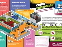 Photo of Museo del Flipper by Tilt.it.
